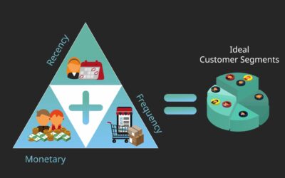RFM analysis: A game changer in campaign planning and personalised messaging